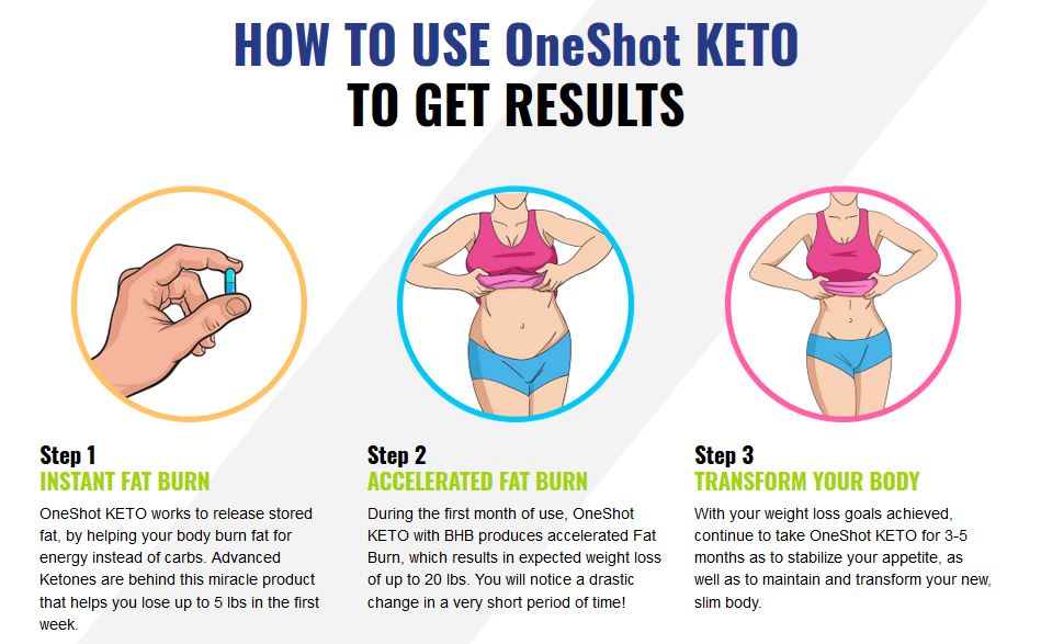 One Shot Keto 1