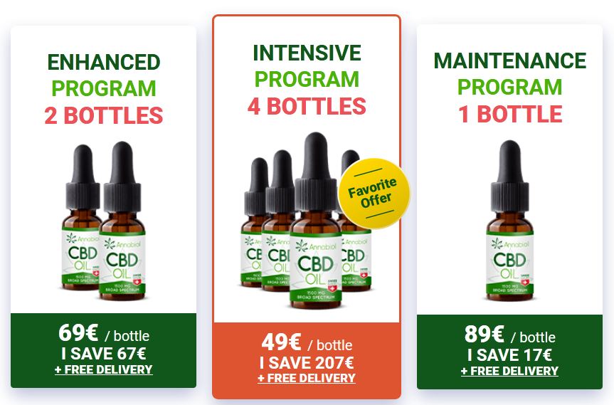 Annabiol CBD Oil 2