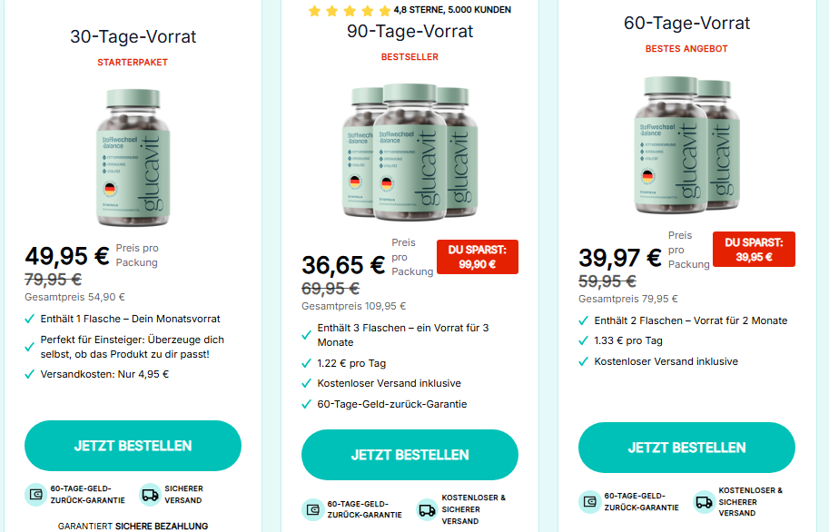 Glucavit Erfahrungen